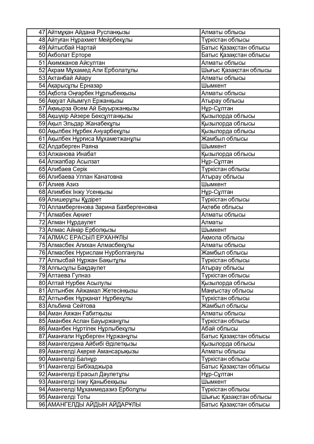 Дыбыспен кискадағы секс